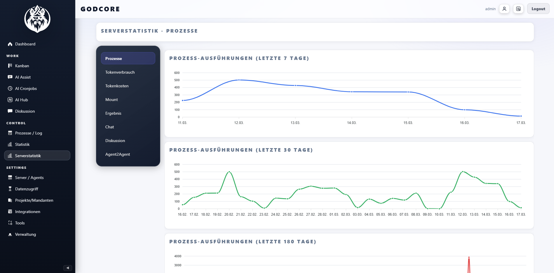 GodCore Ansicht Infrastruktur